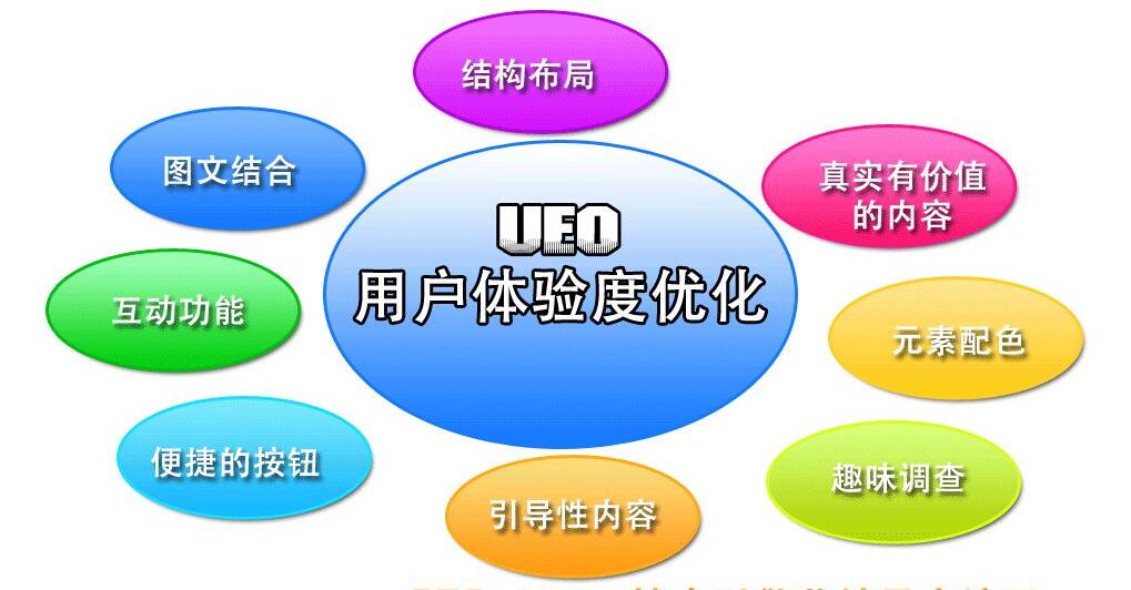 用戶體驗(yàn)