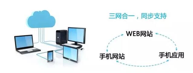 手機網站建設
