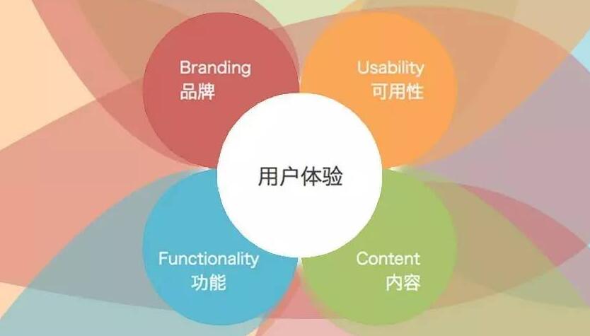 用戶體驗.jpg