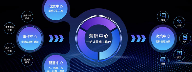 營銷型網(wǎng)站建設(shè).jpg